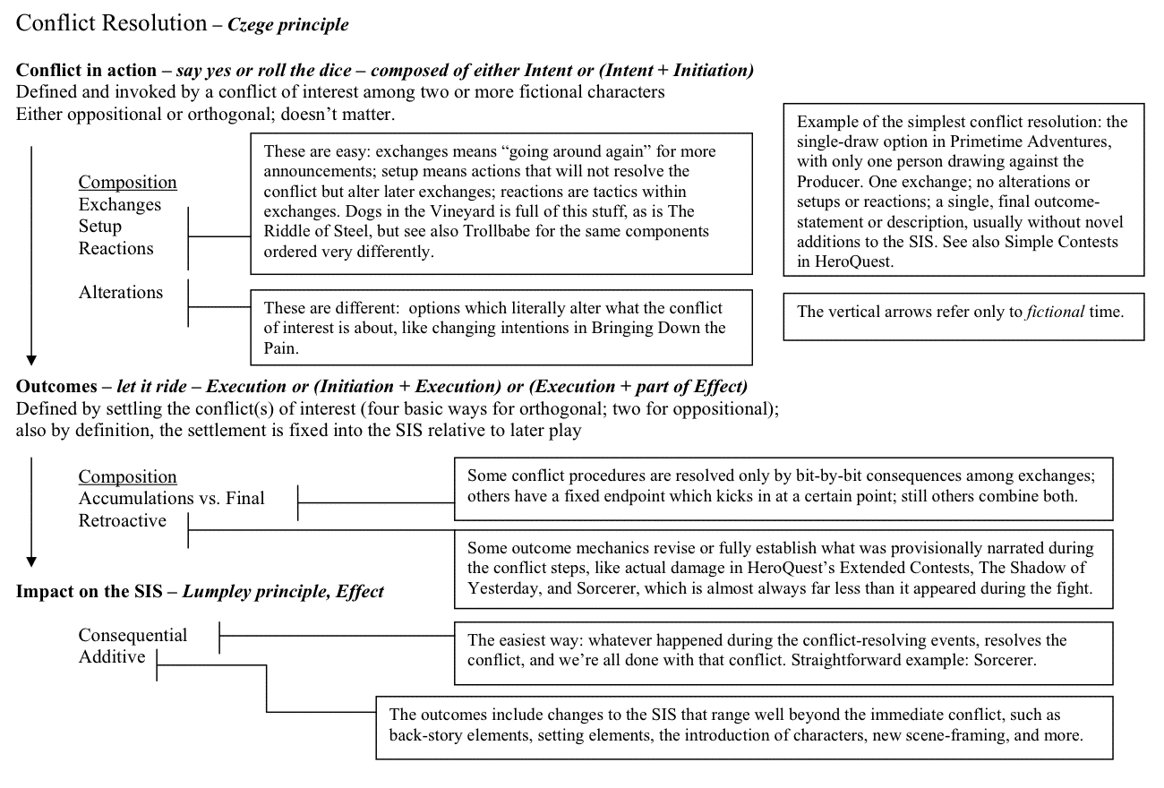 Stakes and Chesting